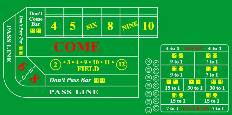 Những thuật ngữ quan trọng trong Craps 009bet